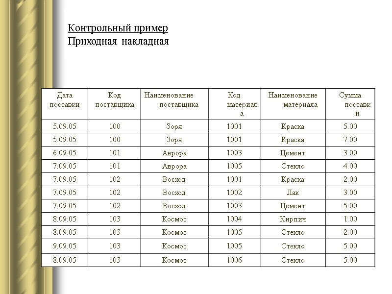 Контрольный пример Приходная накладная